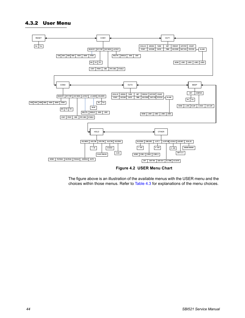 2 user menu, User menu | Salter Brecknell WB-521 Series User Manual | Page 46 / 82