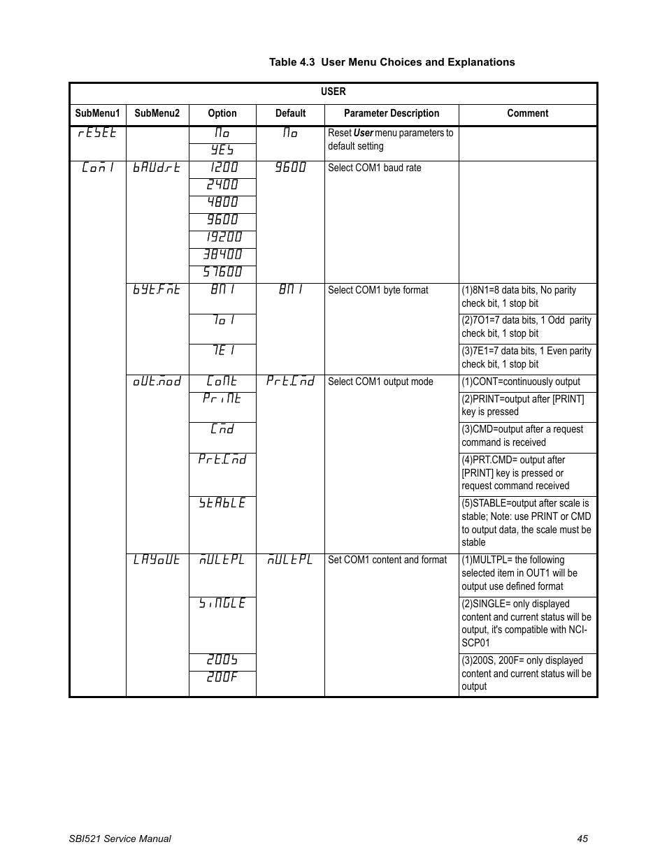 Salter Brecknell WB-521 Series User Manual | Page 47 / 82