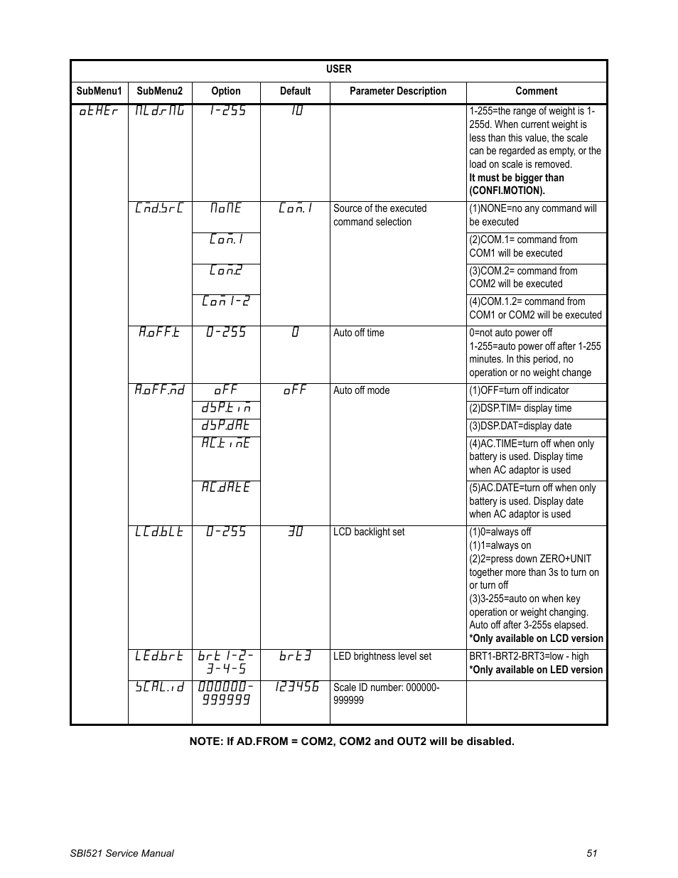 Salter Brecknell WB-521 Series User Manual | Page 53 / 82