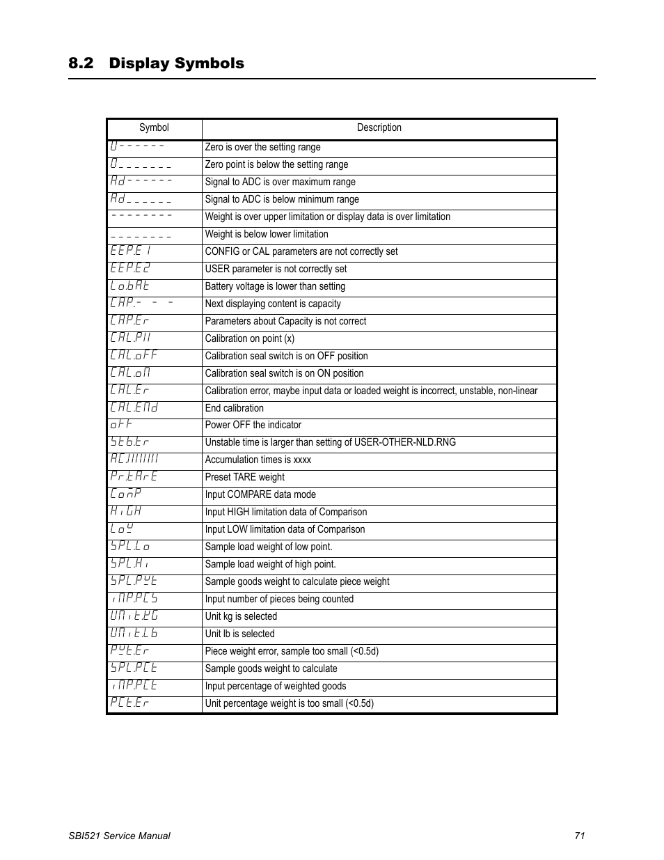 2 display symbols, Display symbols | Salter Brecknell WB-521 Series User Manual | Page 73 / 82