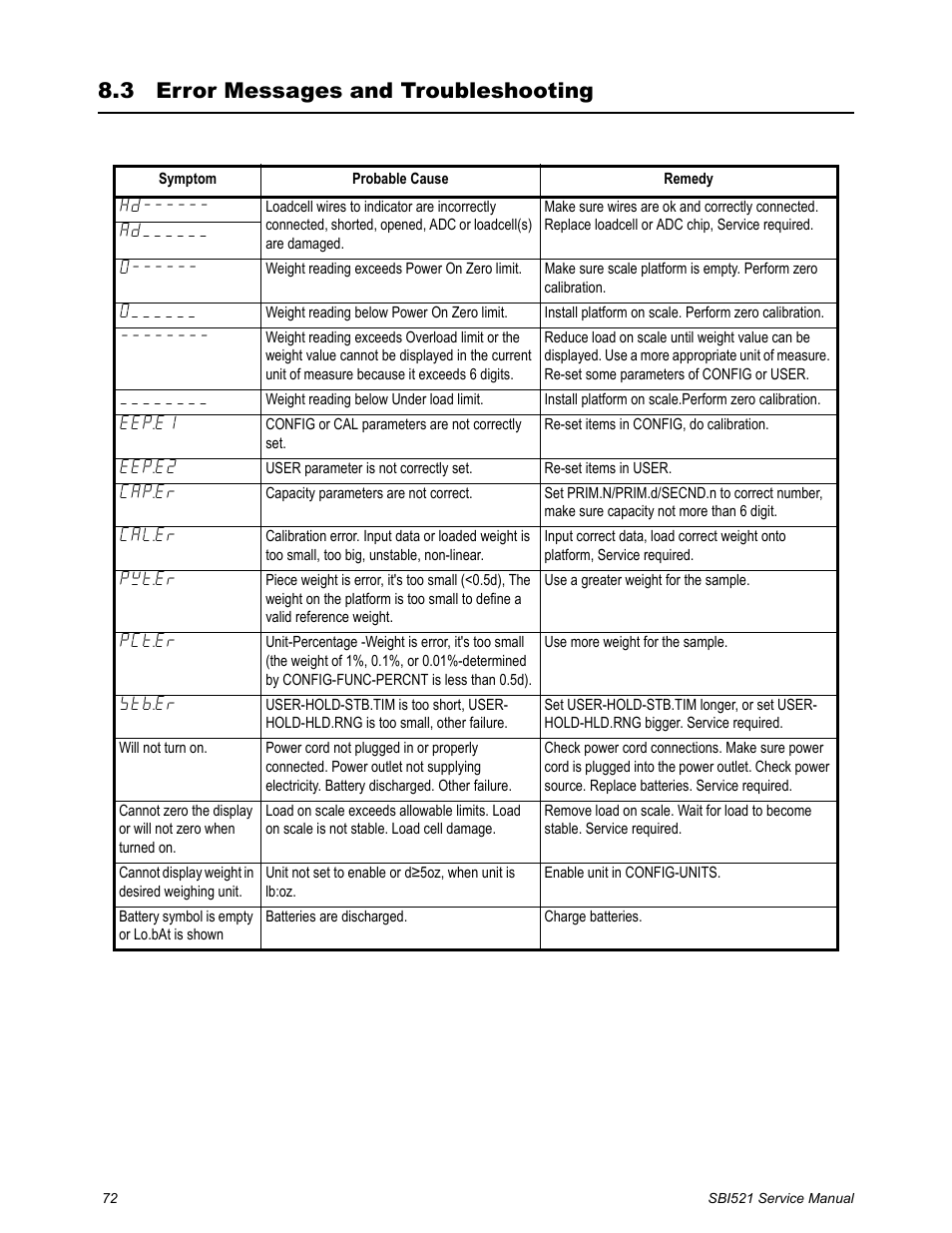 3 error messages and troubleshooting, Error messages and troubleshooting | Salter Brecknell WB-521 Series User Manual | Page 74 / 82