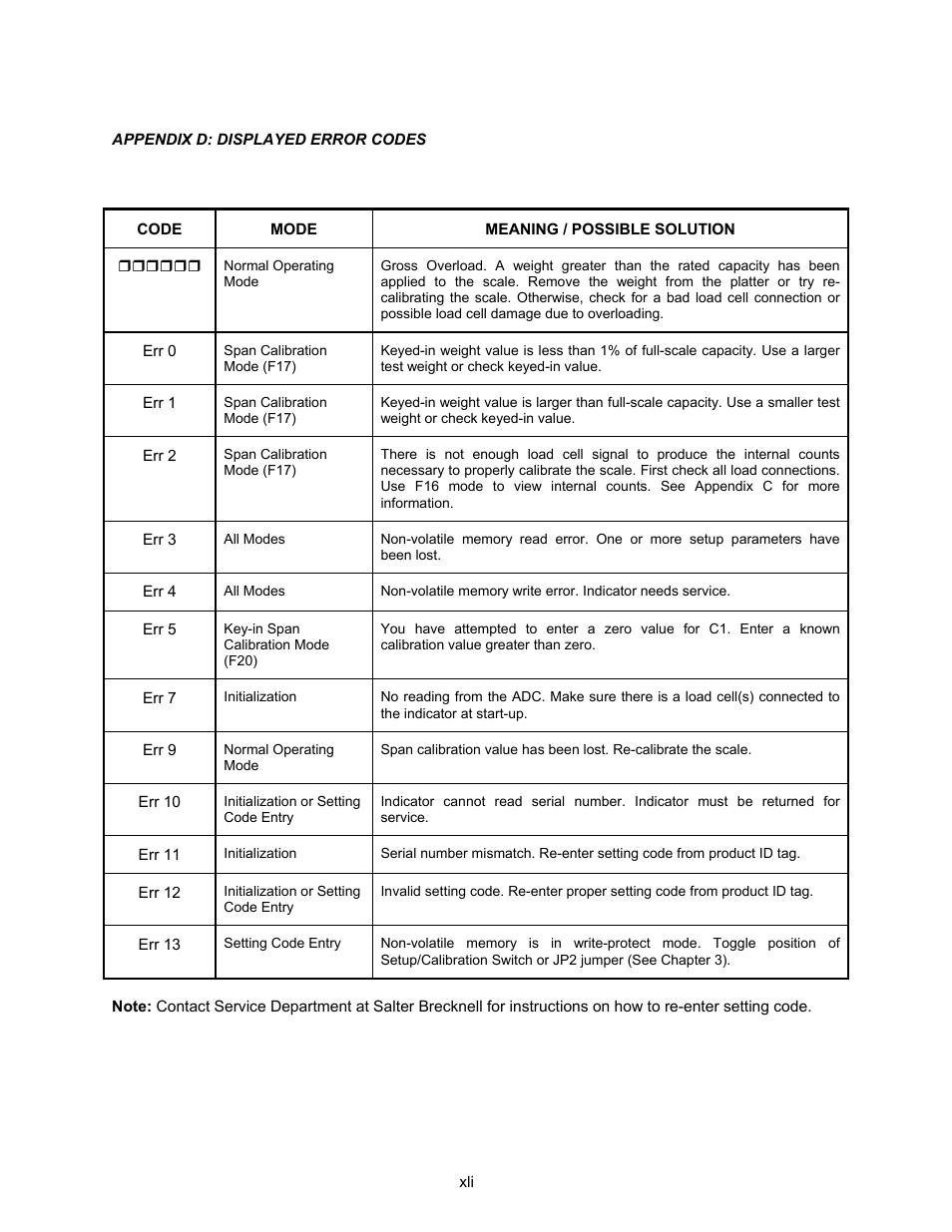 Appendix d: displayed error codes | Salter Brecknell 750 Series User Manual | Page 41 / 41