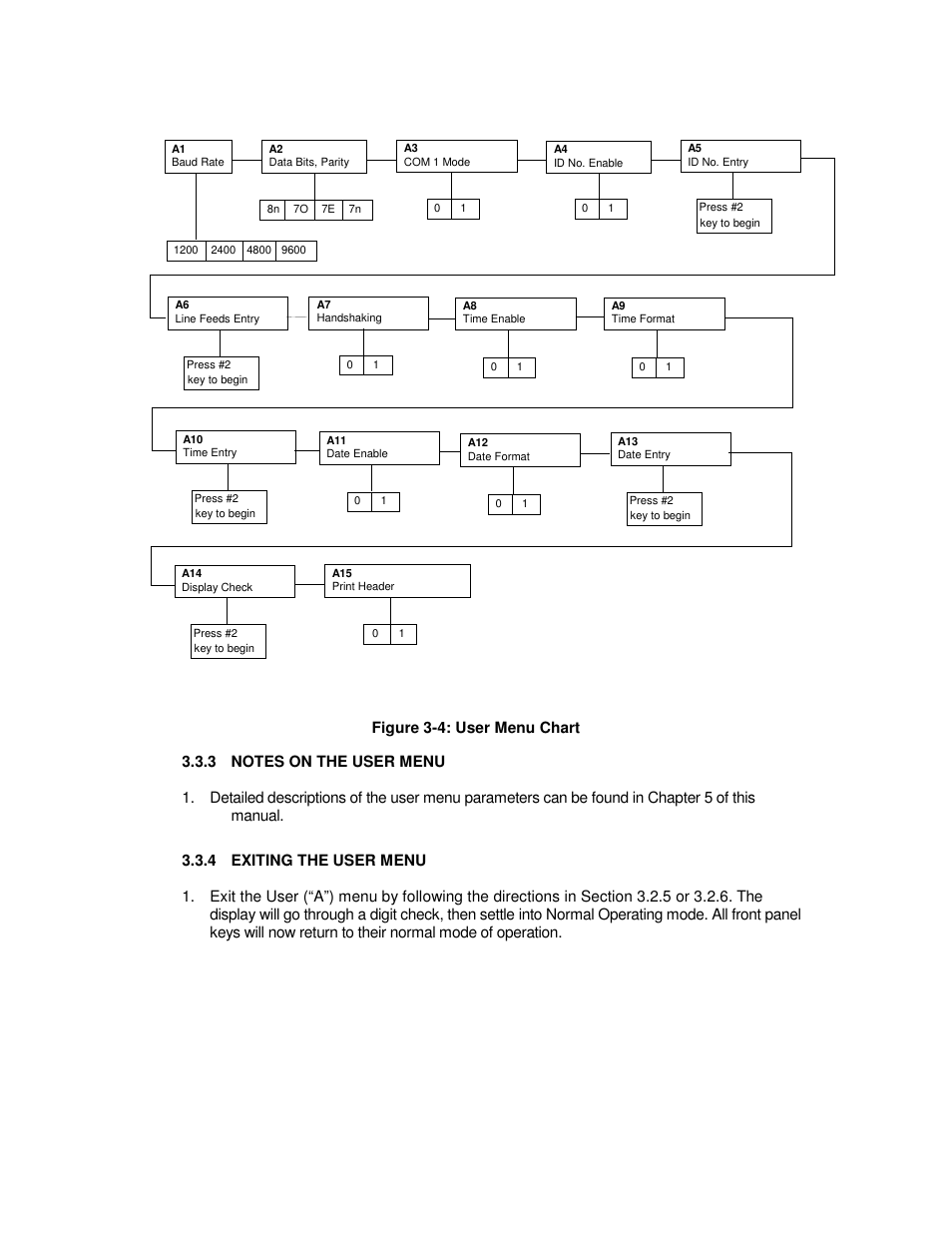 Salter Brecknell 800 Series User Manual | Page 17 / 44