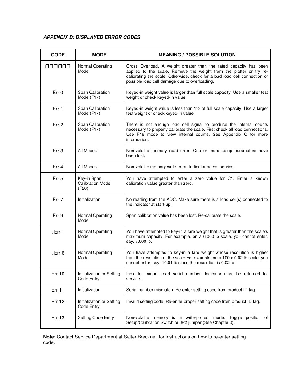 Salter Brecknell 800 Series User Manual | Page 43 / 44