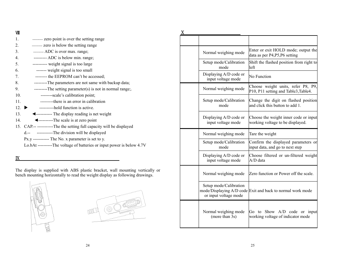 The direction of indicator with bracket | Salter Brecknell HS-300 User Manual | Page 15 / 18