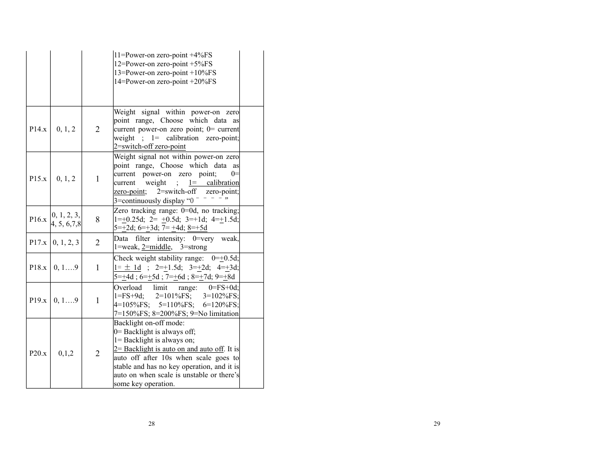 Salter Brecknell MS140-300 User Manual | Page 17 / 18