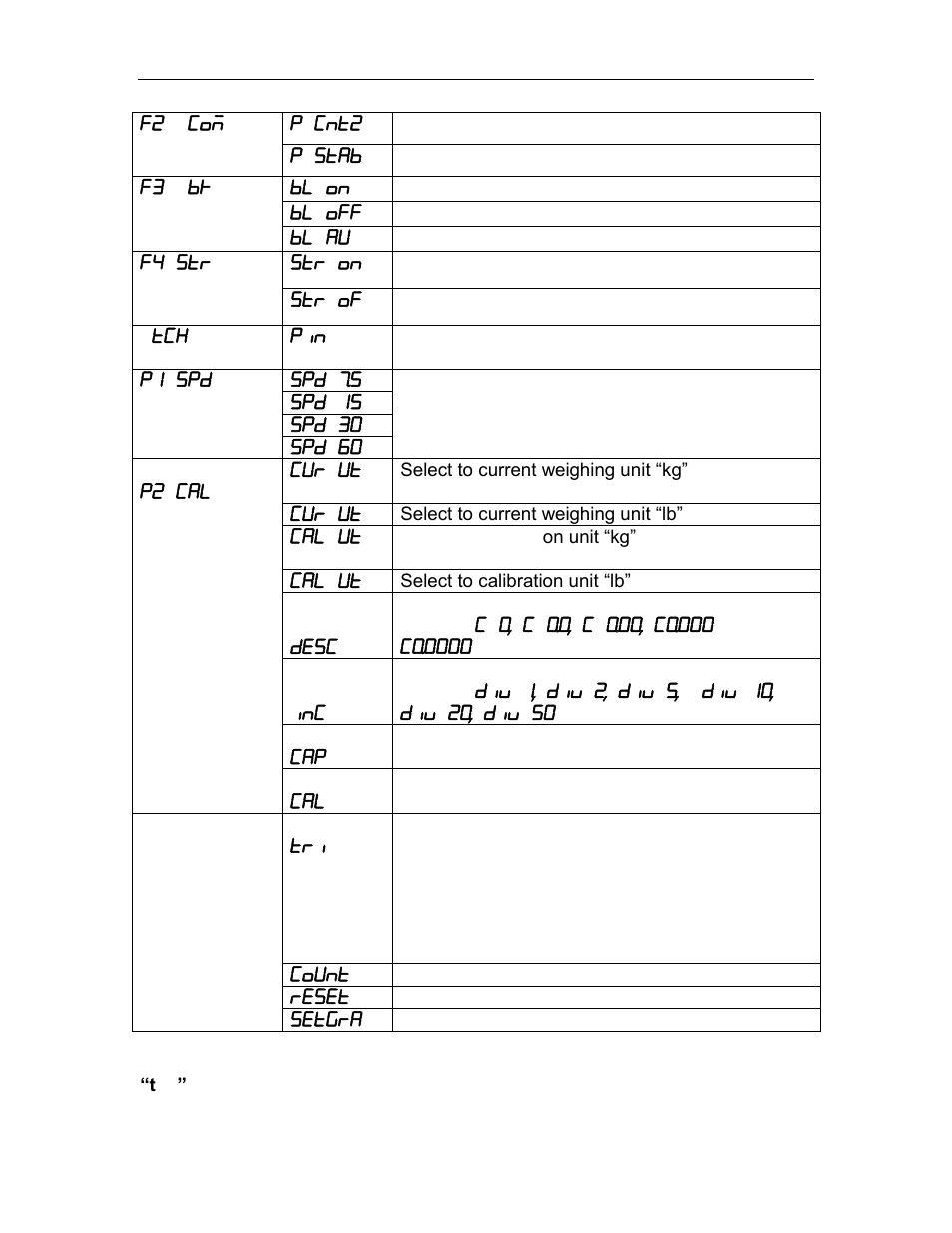 Salter Brecknell CS-250 User Manual | Page 14 / 24