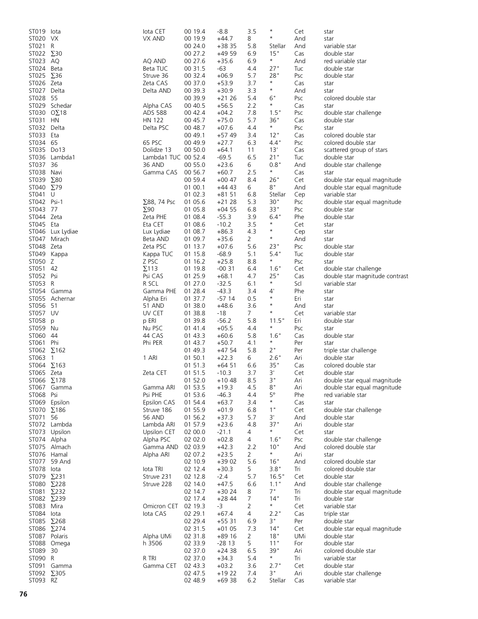 Bushnell North Star Goto 78-8831 User Manual | Page 76 / 88