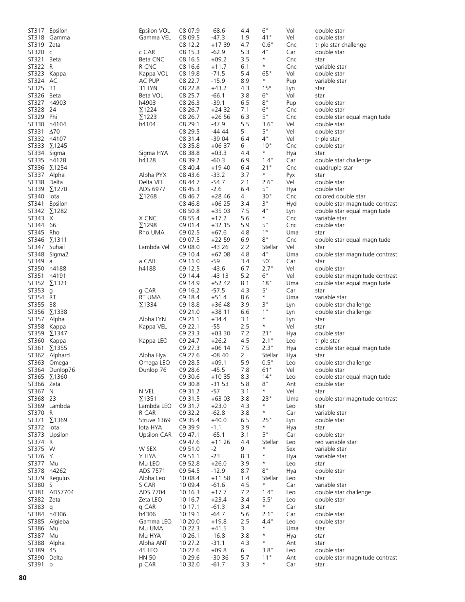 Bushnell North Star Goto 78-8831 User Manual | Page 80 / 88