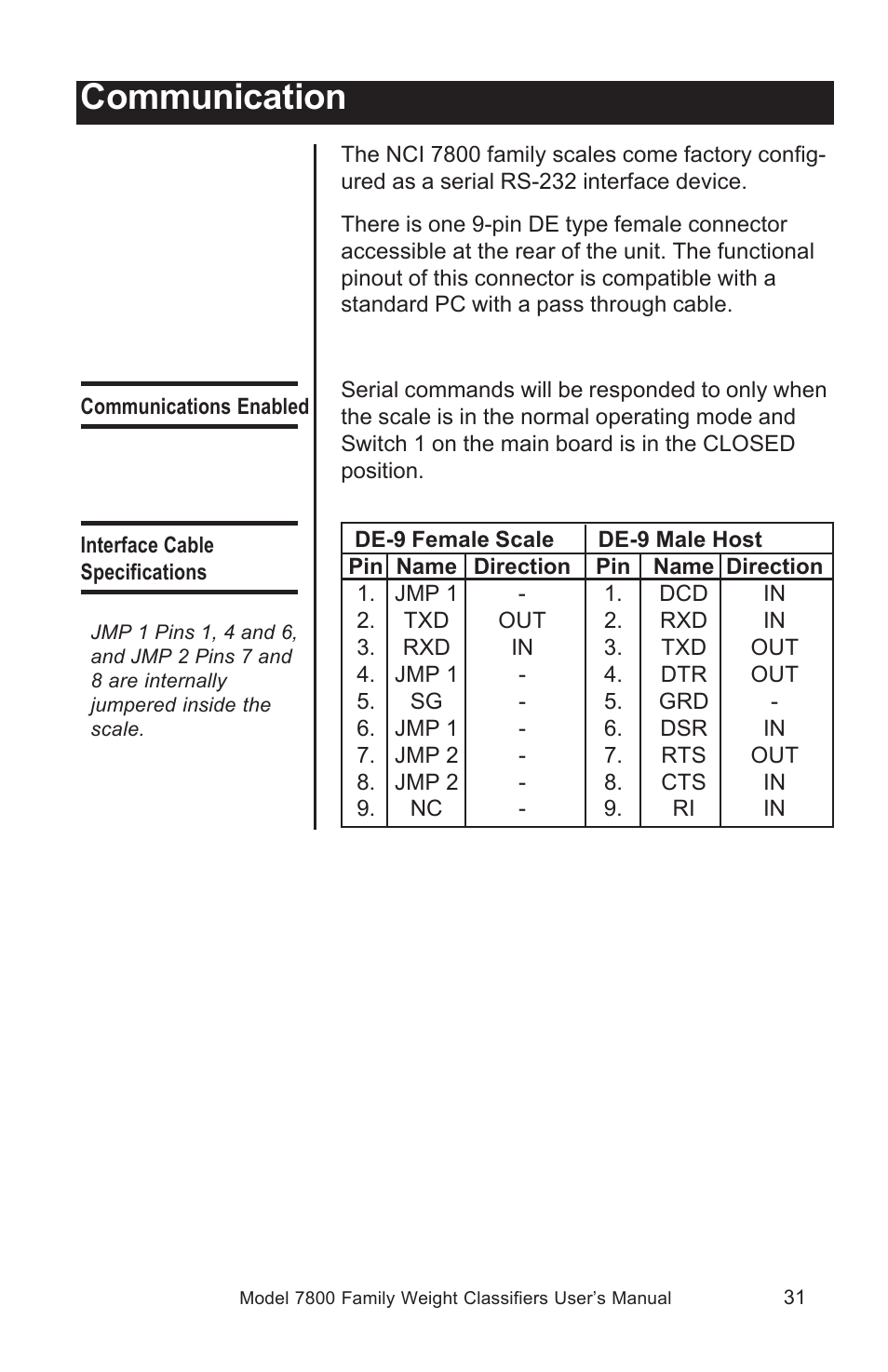 Communication | Salter Brecknell 7840 User Manual | Page 31 / 40