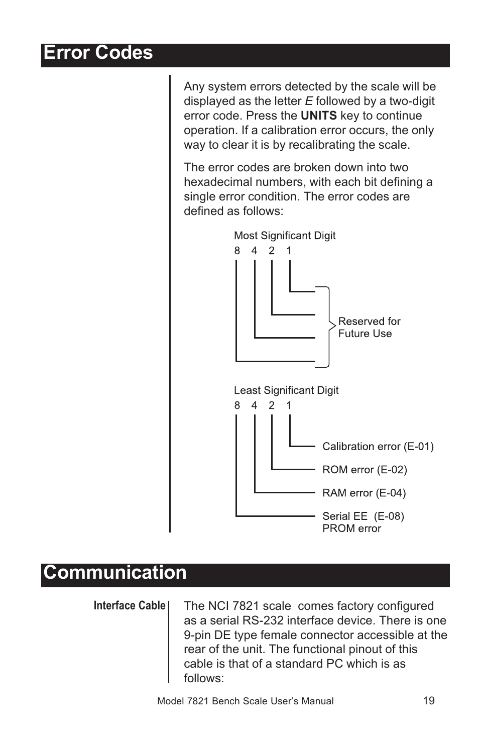 Communication error codes | Salter Brecknell 7821 User Manual | Page 19 / 28