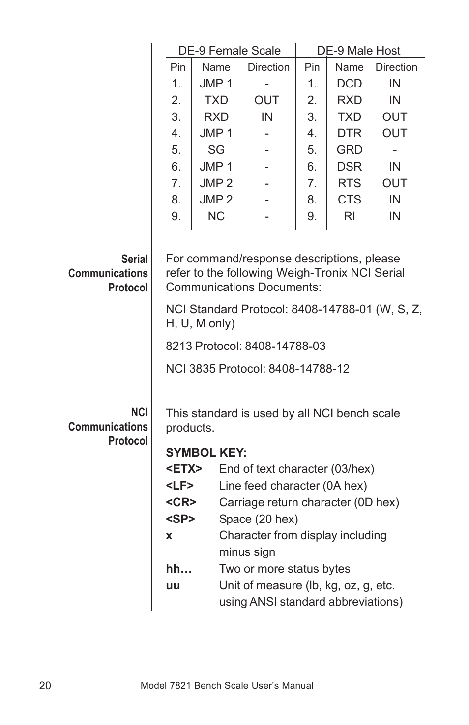 Salter Brecknell 7821 User Manual | Page 20 / 28