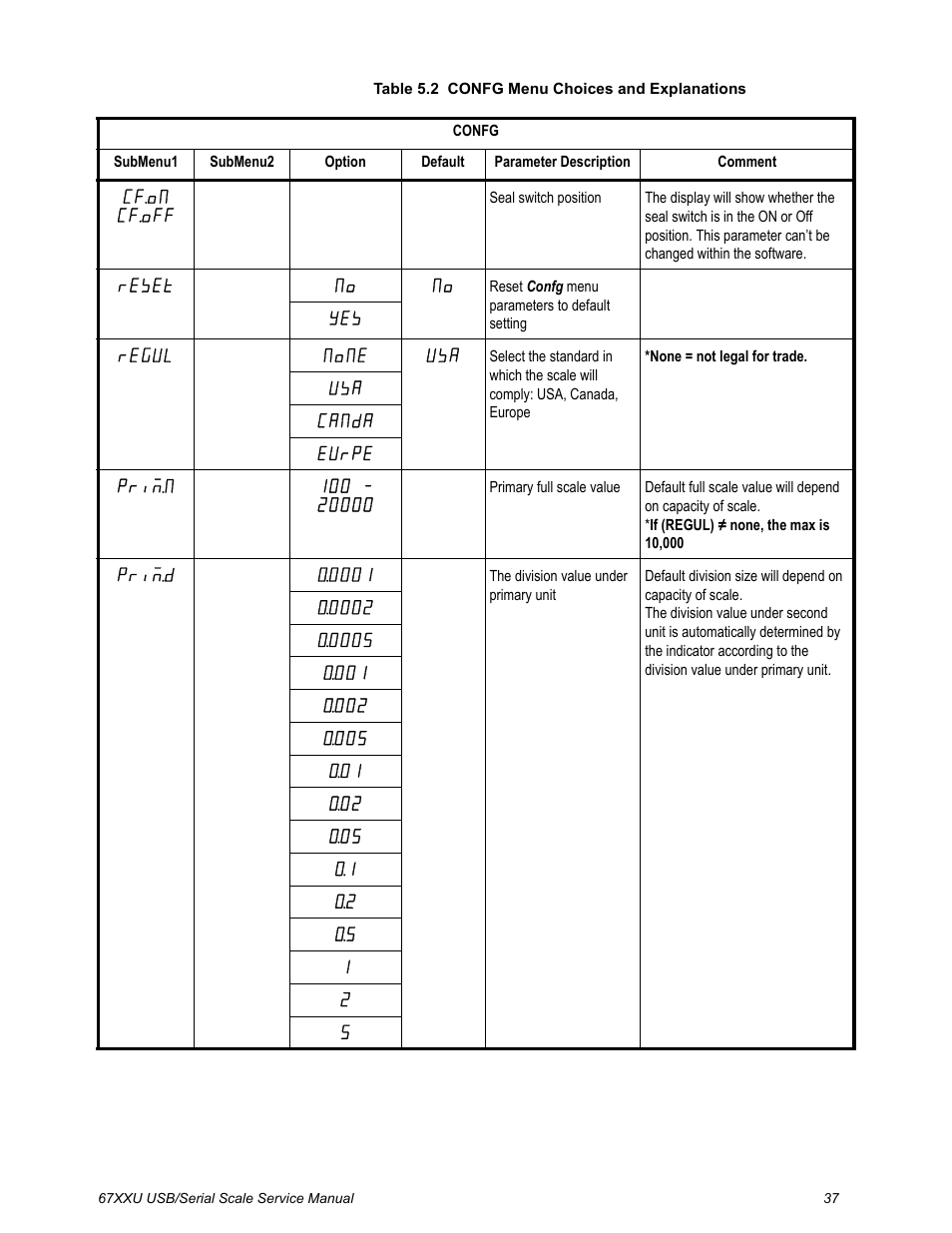 Salter Brecknell 6700U Series (USB) User Manual | Page 37 / 85