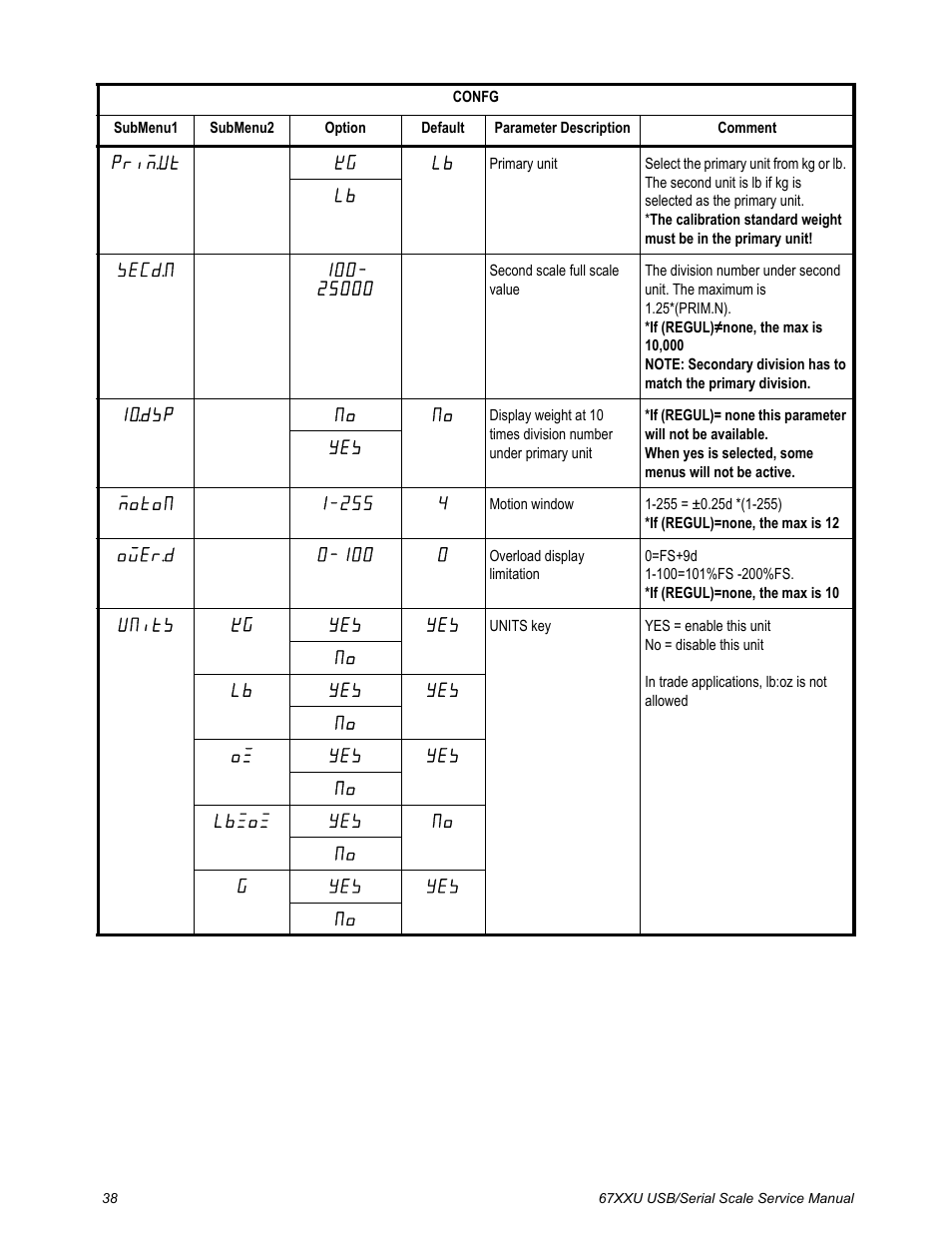Salter Brecknell 6700U Series (USB) User Manual | Page 38 / 85