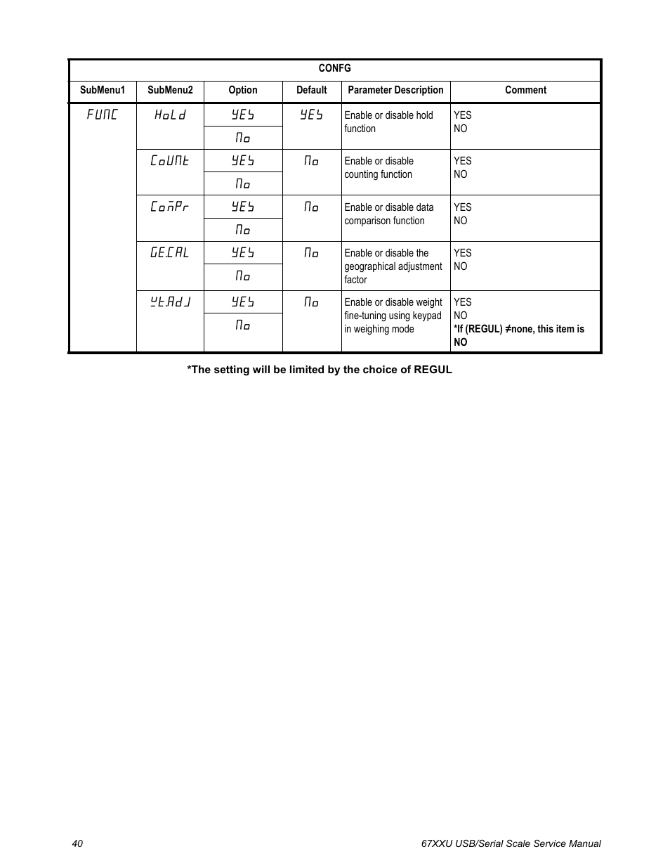 Salter Brecknell 6700U Series (USB) User Manual | Page 40 / 85