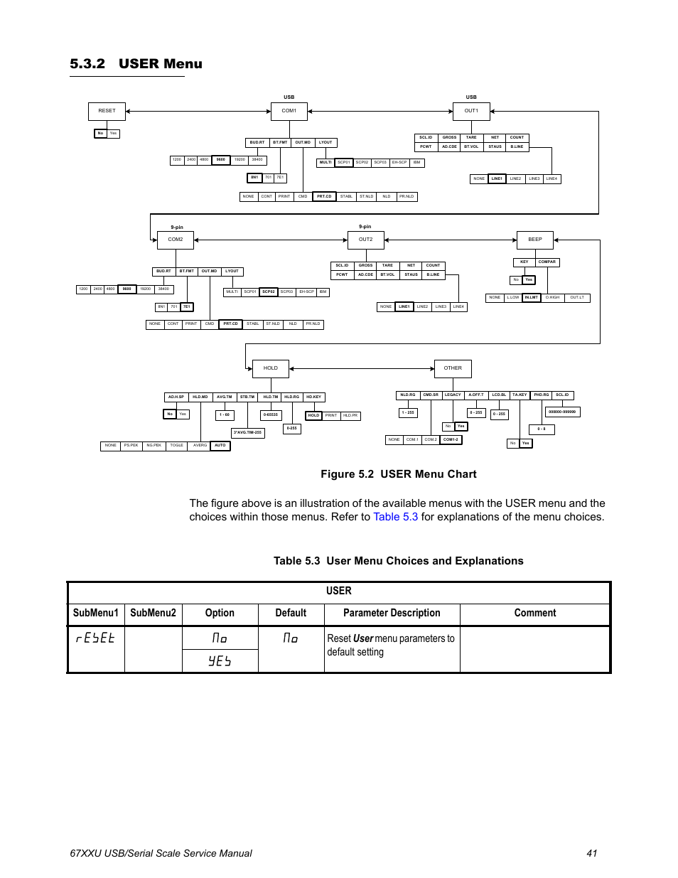 2 user menu, User menu, 67xxu usb/serial scale service manual 41 | Salter Brecknell 6700U Series (USB) User Manual | Page 41 / 85