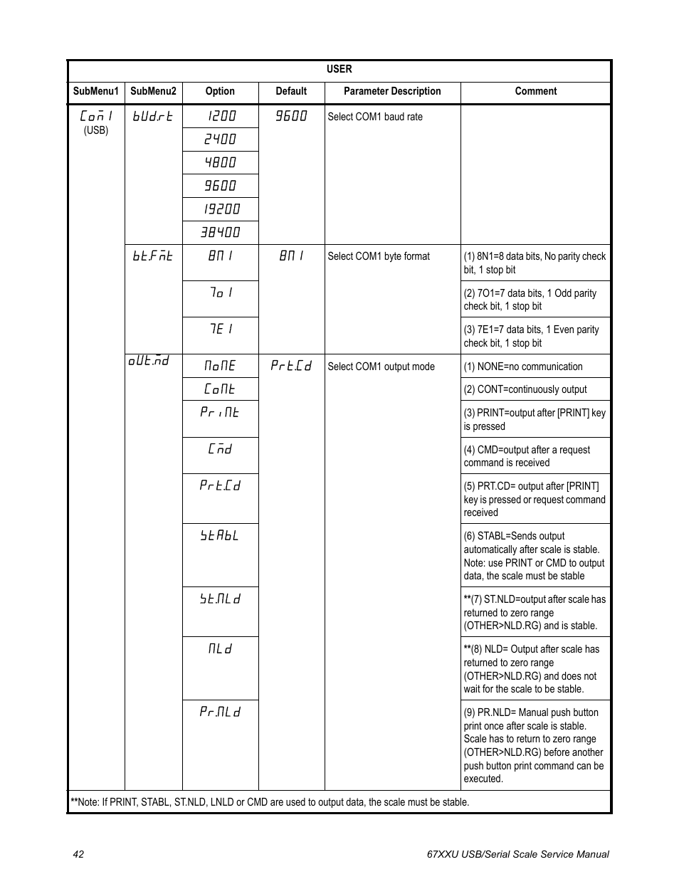 Salter Brecknell 6700U Series (USB) User Manual | Page 42 / 85