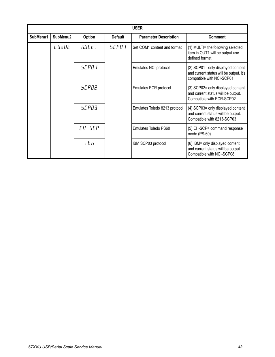 Salter Brecknell 6700U Series (USB) User Manual | Page 43 / 85