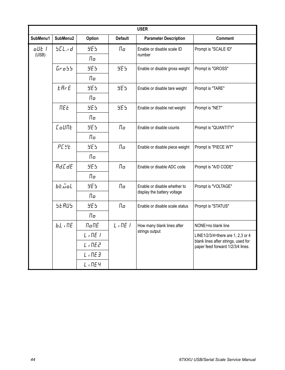 Salter Brecknell 6700U Series (USB) User Manual | Page 44 / 85