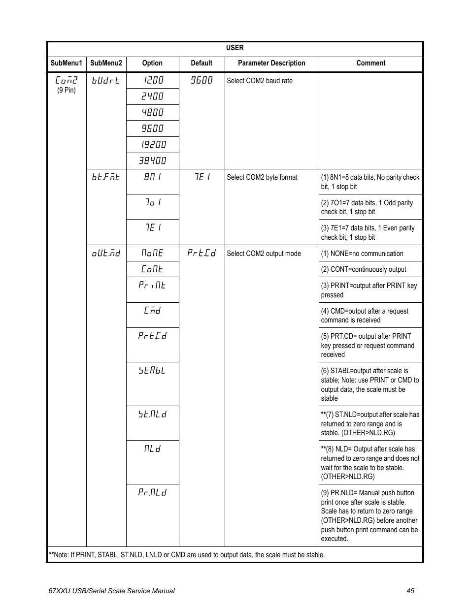 Salter Brecknell 6700U Series (USB) User Manual | Page 45 / 85
