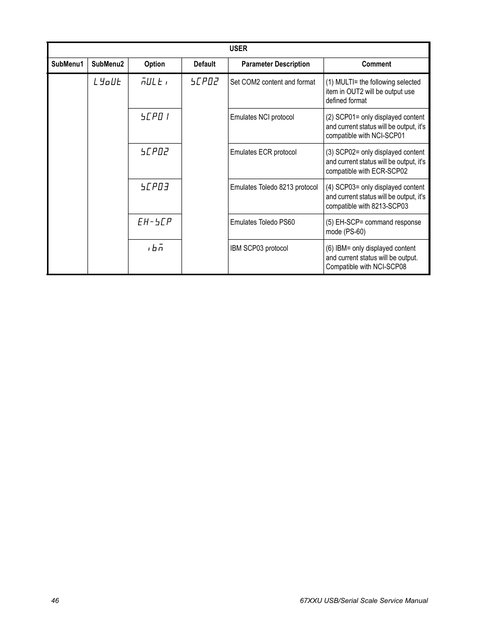 Salter Brecknell 6700U Series (USB) User Manual | Page 46 / 85