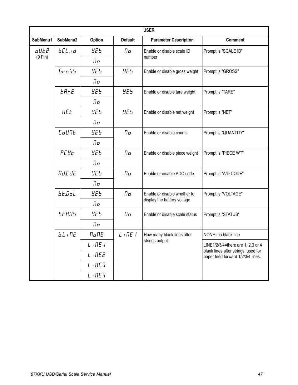 Salter Brecknell 6700U Series (USB) User Manual | Page 47 / 85