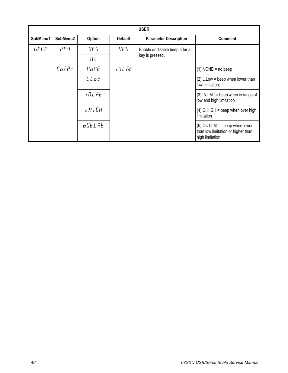 Salter Brecknell 6700U Series (USB) User Manual | Page 48 / 85