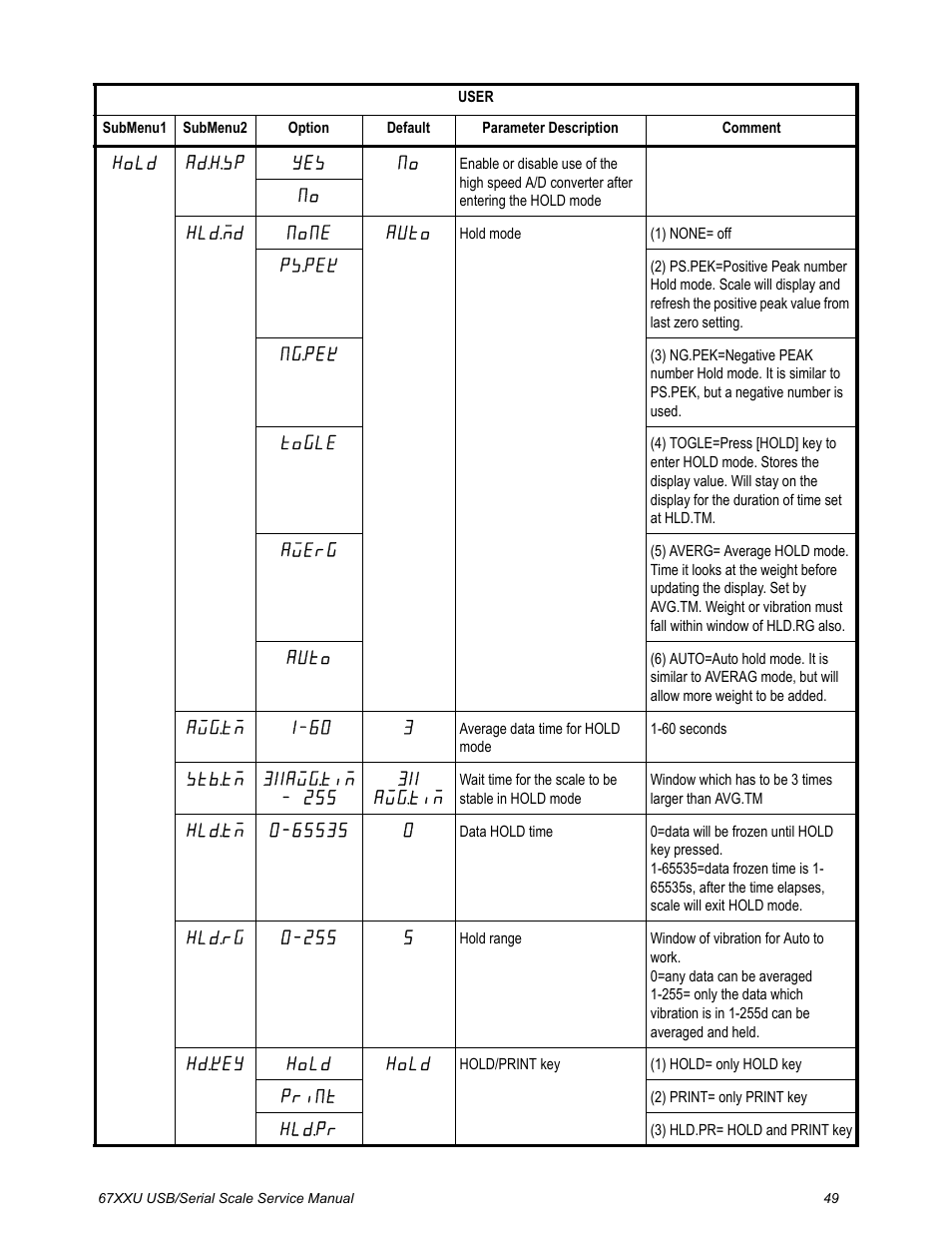 Salter Brecknell 6700U Series (USB) User Manual | Page 49 / 85
