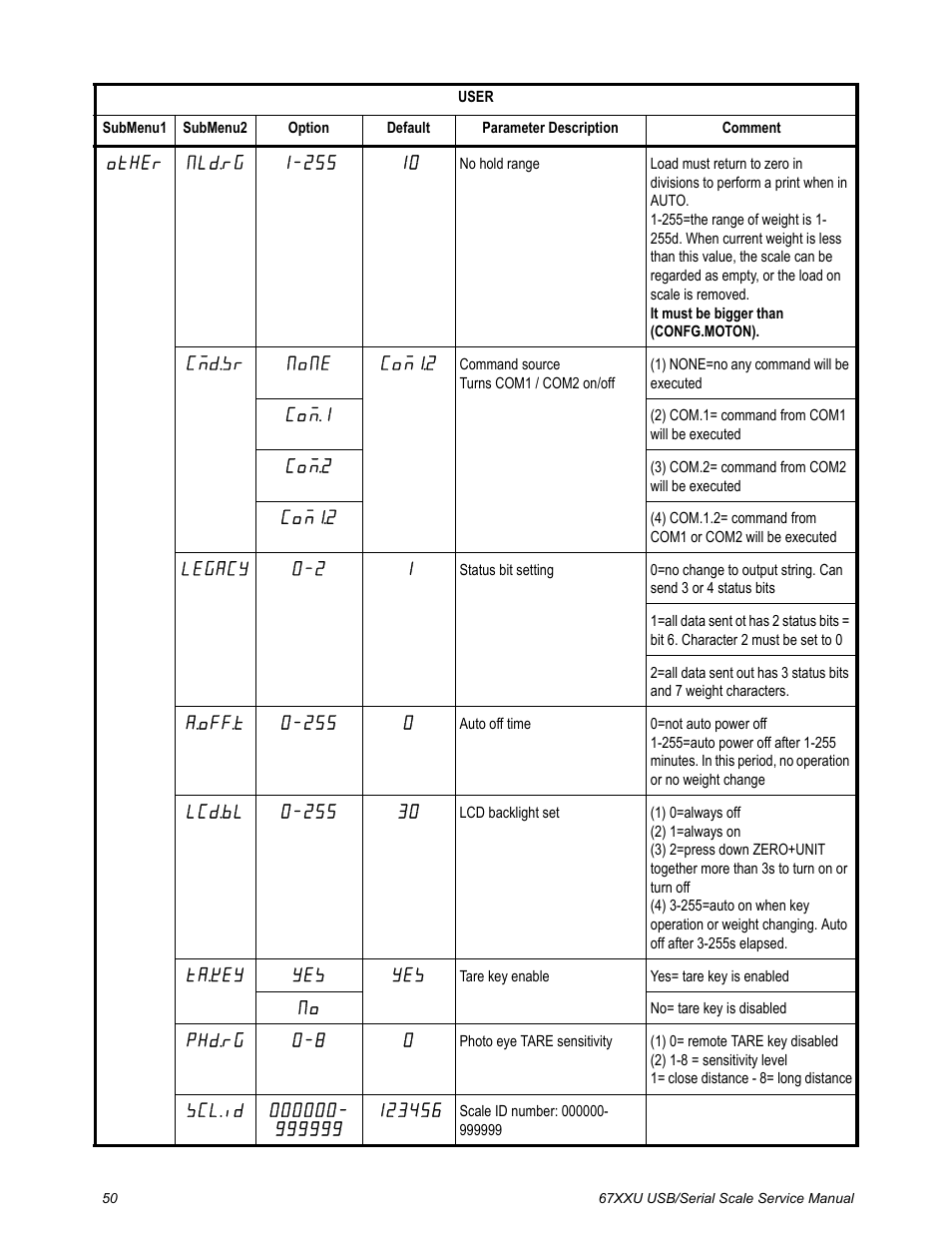 Salter Brecknell 6700U Series (USB) User Manual | Page 50 / 85