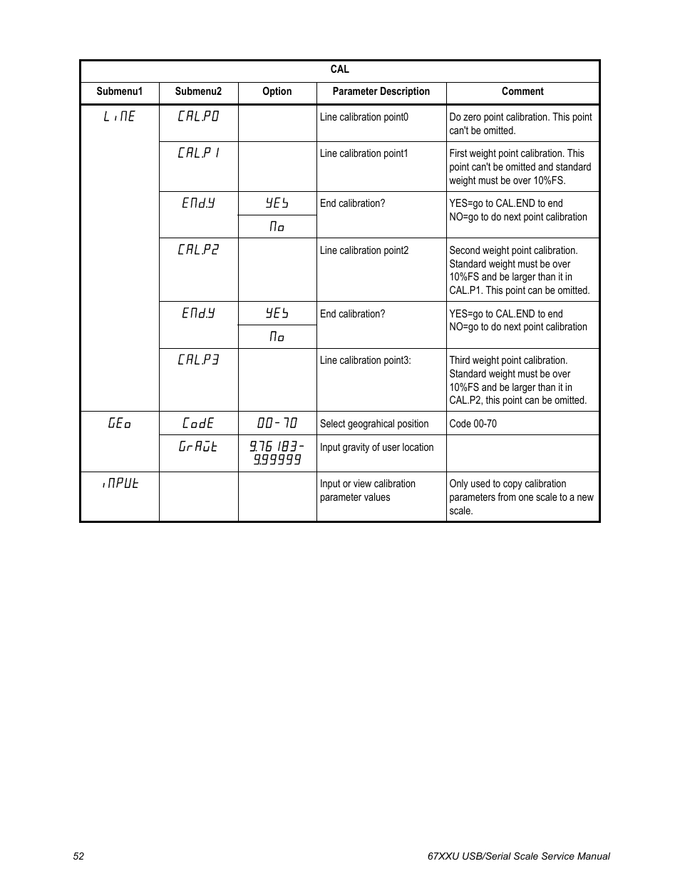 Salter Brecknell 6700U Series (USB) User Manual | Page 52 / 85
