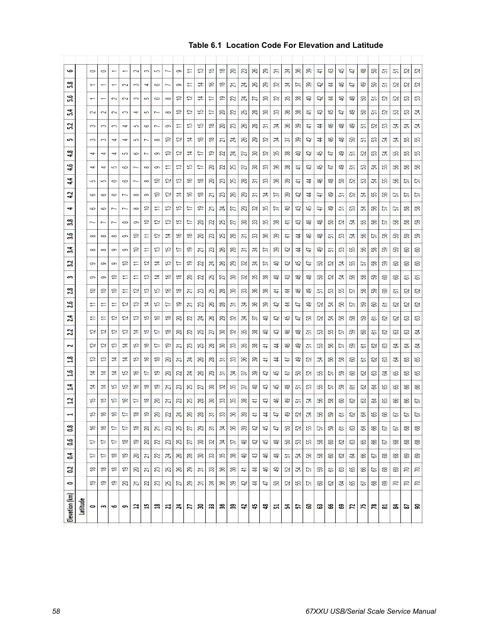 Salter Brecknell 6700U Series (USB) User Manual | Page 58 / 85