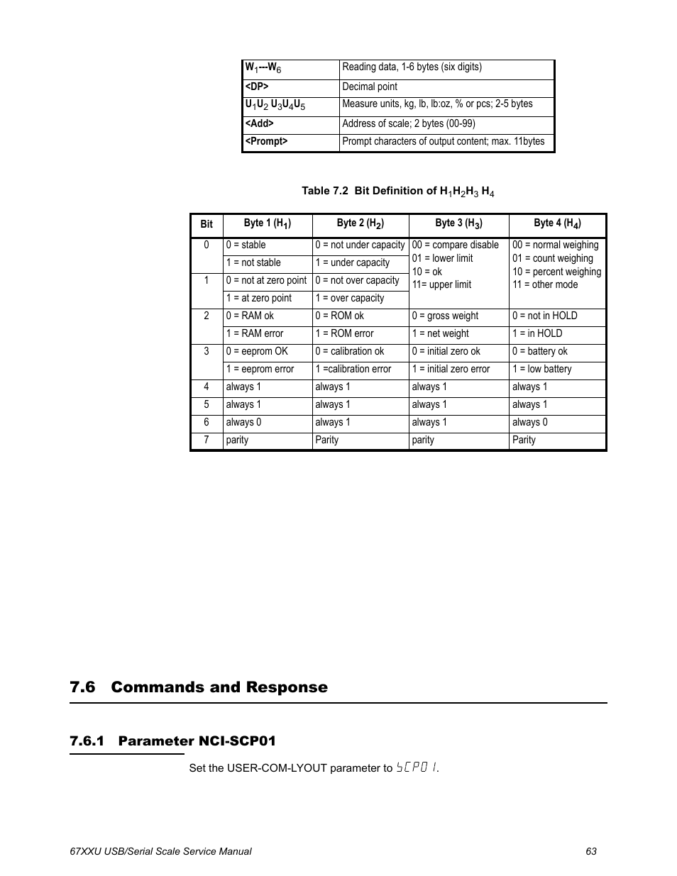 6 commands and response, 1 parameter nci-scp01, Commands and response | Parameter nci-scp01 | Salter Brecknell 6700U Series (USB) User Manual | Page 63 / 85