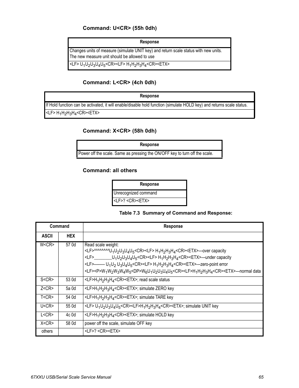 Salter Brecknell 6700U Series (USB) User Manual | Page 65 / 85