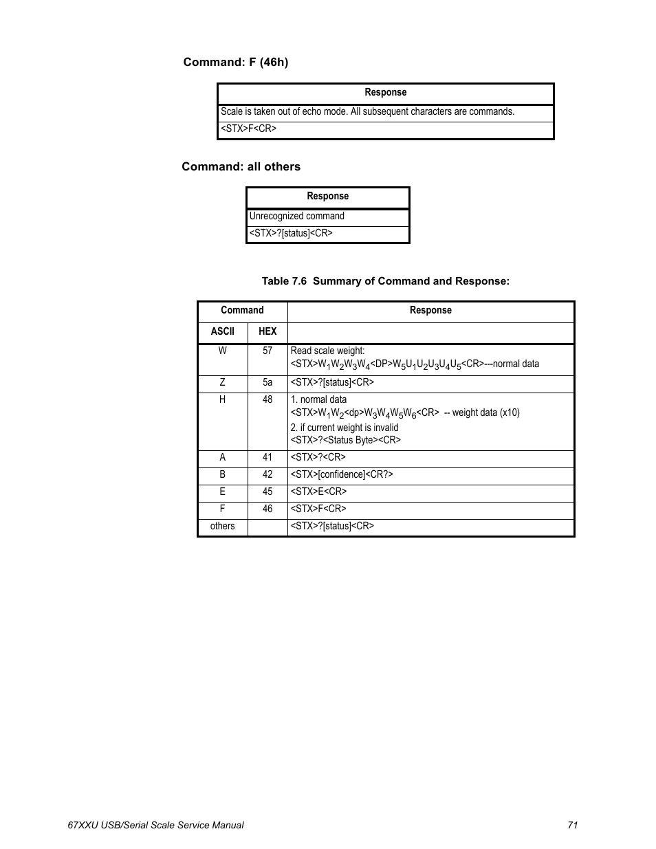 Salter Brecknell 6700U Series (USB) User Manual | Page 71 / 85