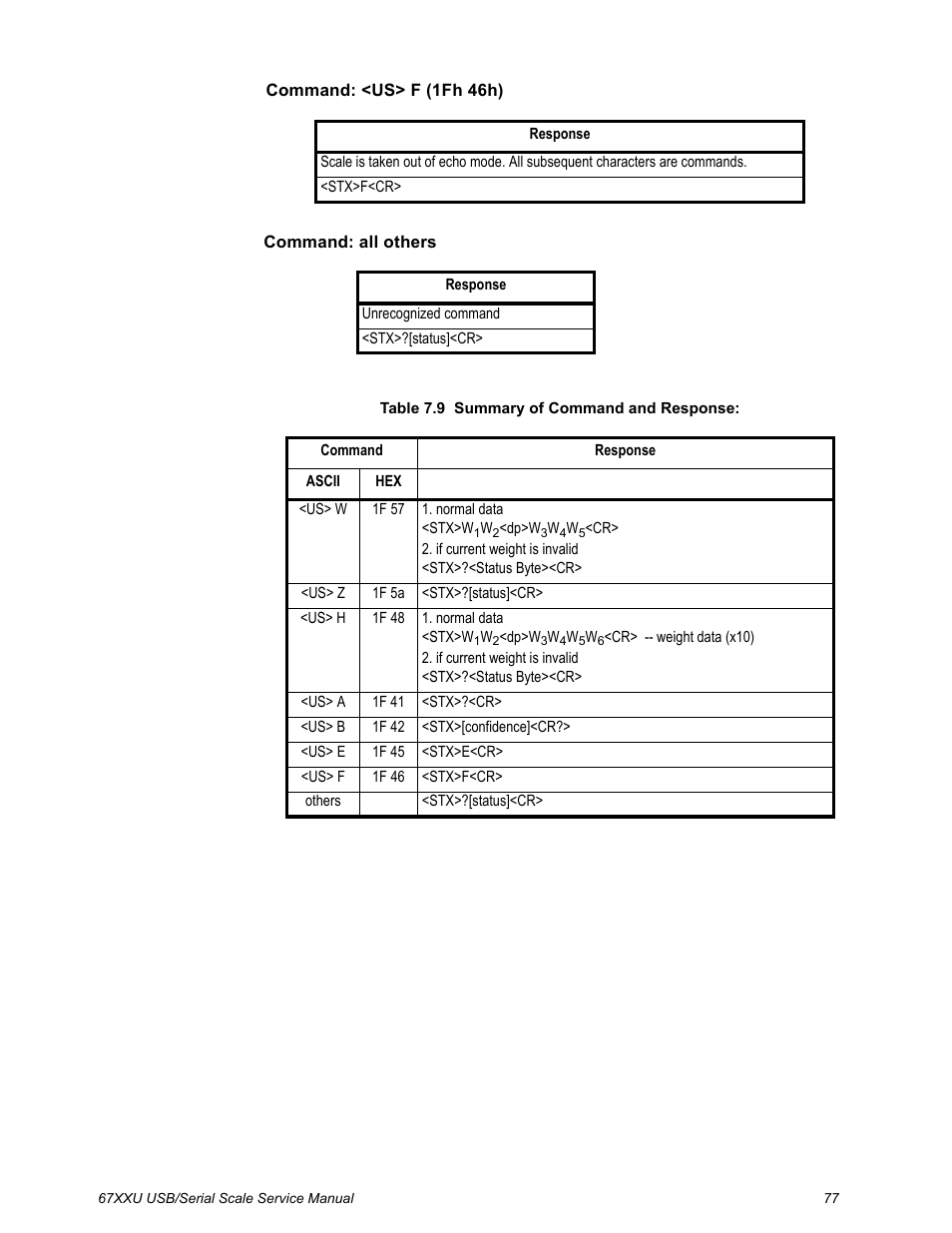 Salter Brecknell 6700U Series (USB) User Manual | Page 77 / 85