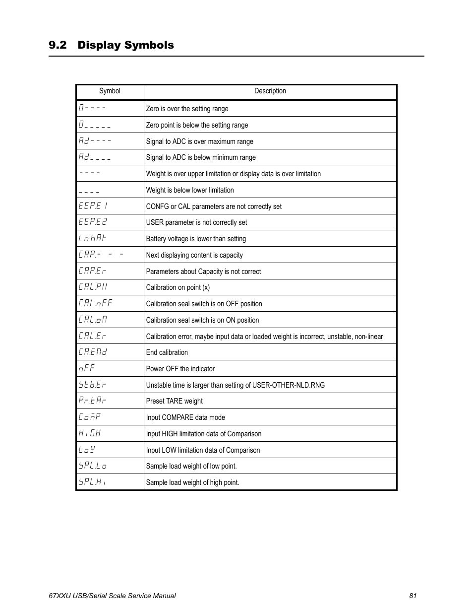 2 display symbols, Display symbols | Salter Brecknell 6700U Series (USB) User Manual | Page 81 / 85