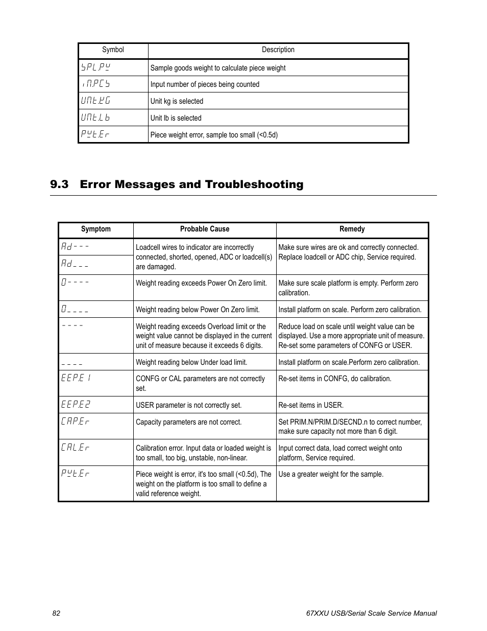 3 error messages and troubleshooting, Error messages and troubleshooting | Salter Brecknell 6700U Series (USB) User Manual | Page 82 / 85