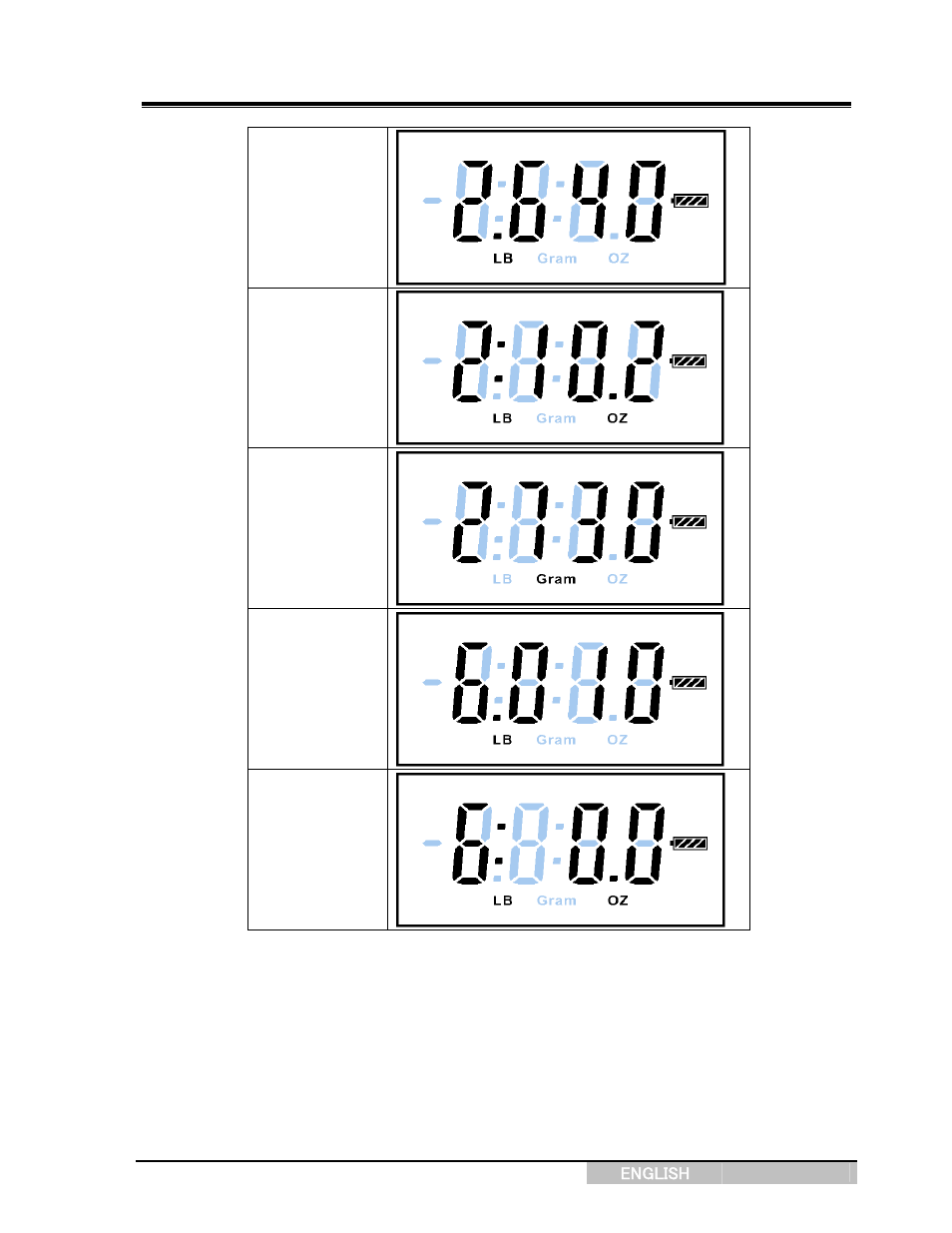 User manual, Model: ps-7 digital postal scale | Salter Brecknell PS7 User Manual | Page 7 / 8