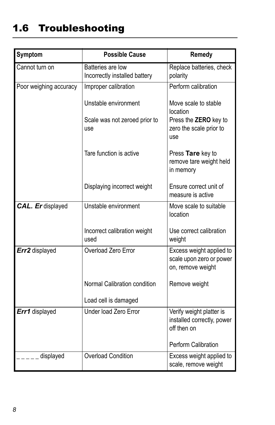 6 troubleshooting | Salter Brecknell 335 User Manual | Page 8 / 12