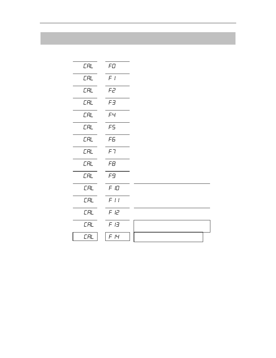 Parameter | Salter Brecknell PC Series User Manual | Page 15 / 20