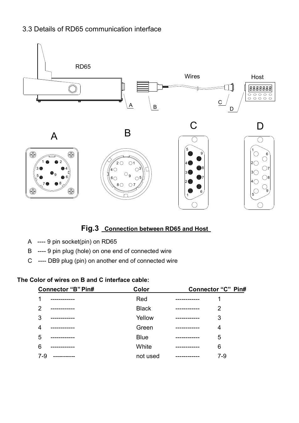 Ab c d, Fig.3, 3 details of rd65 communication interface | Salter Brecknell RD-65 Remote Display User Manual | Page 11 / 17