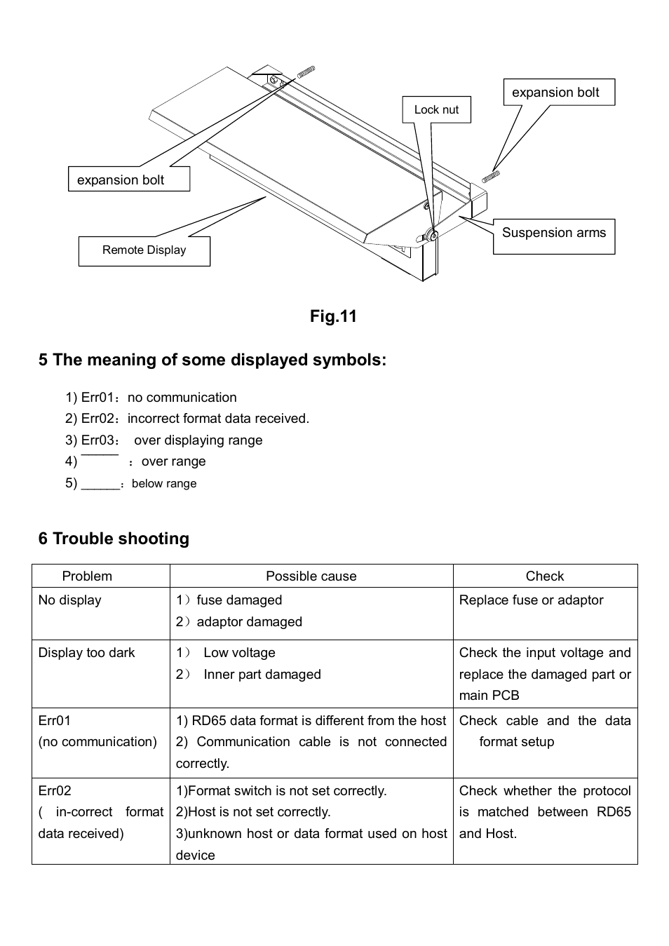 Fig.11 5 the meaning of some displayed symbols, 6 trouble shooting | Salter Brecknell RD-65 Remote Display User Manual | Page 16 / 17