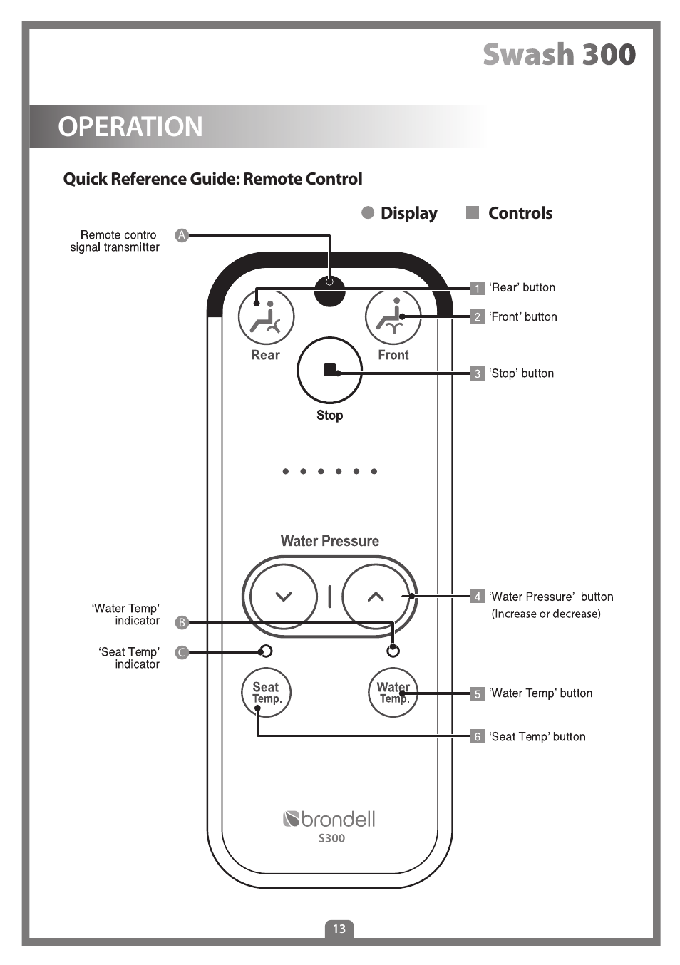 Operation | Brondell Swash 300 User Manual | Page 15 / 80
