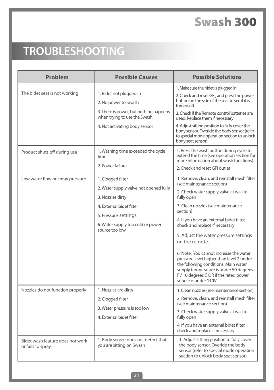 Troubleshooting | Brondell Swash 300 User Manual | Page 23 / 80