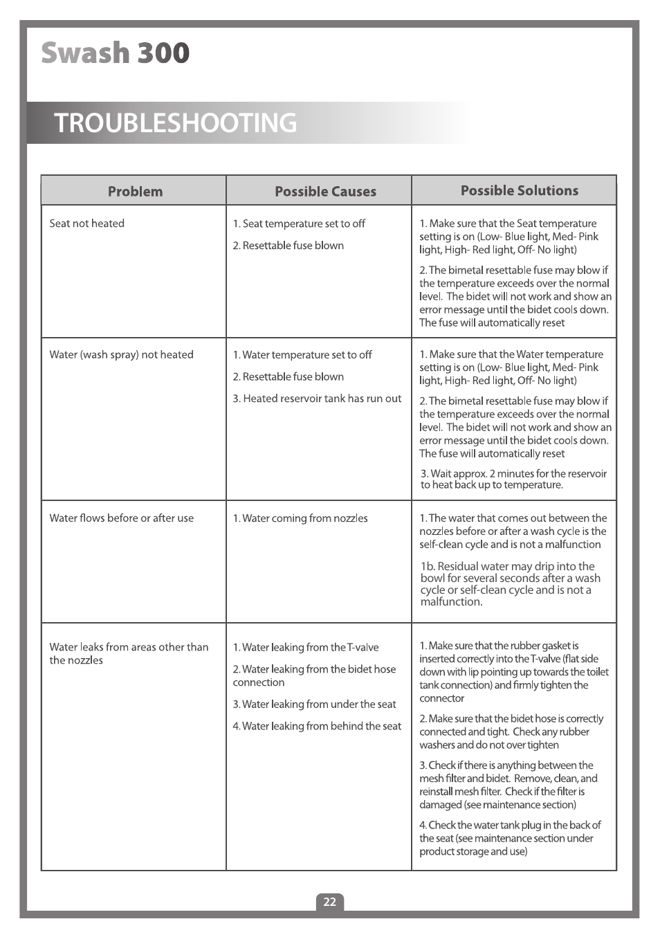 Troubleshooting | Brondell Swash 300 User Manual | Page 24 / 80