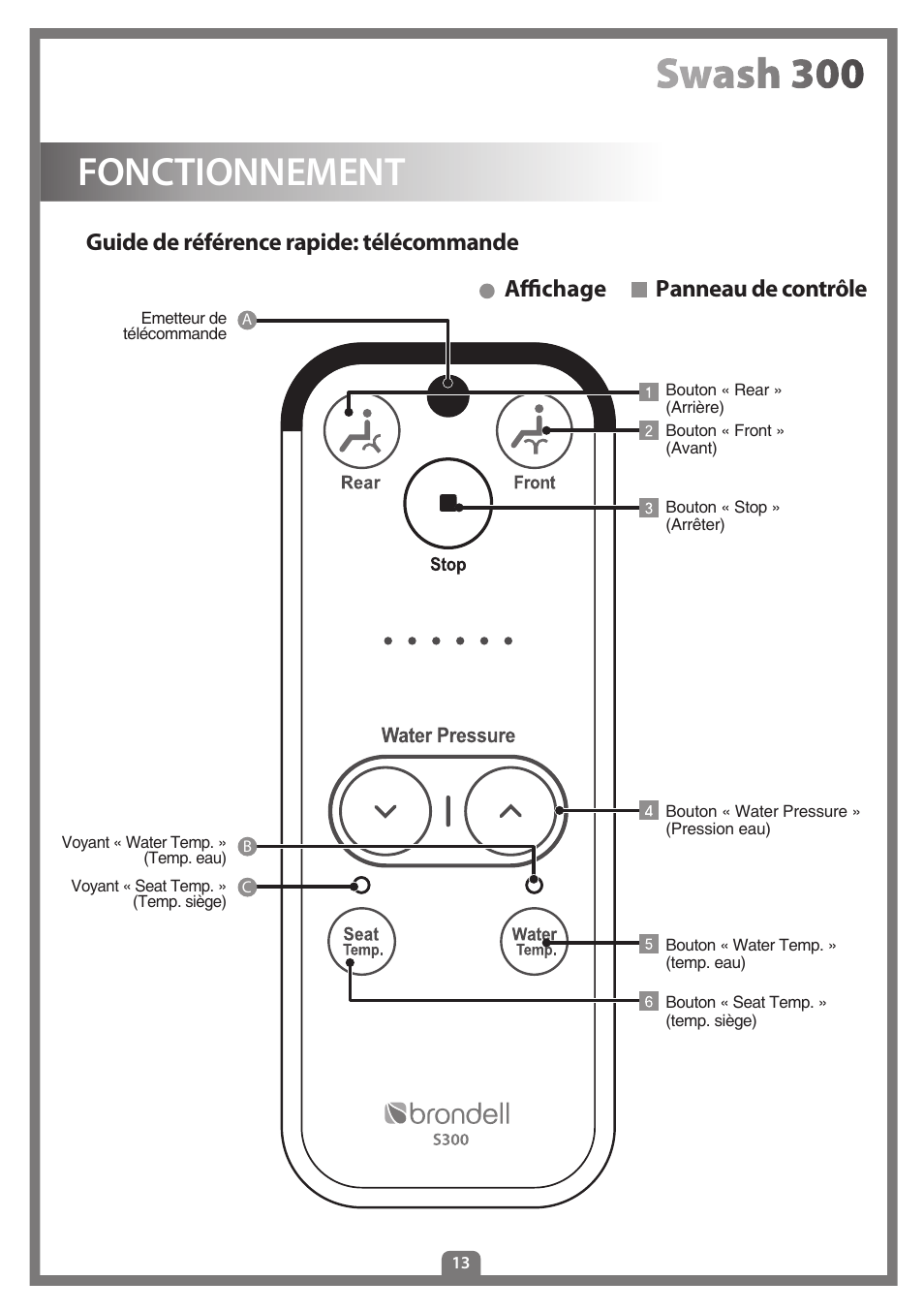 Fonctionnement, Affichage panneau de contrôle, Guide de référence rapide: télécommande | Brondell Swash 300 User Manual | Page 41 / 80