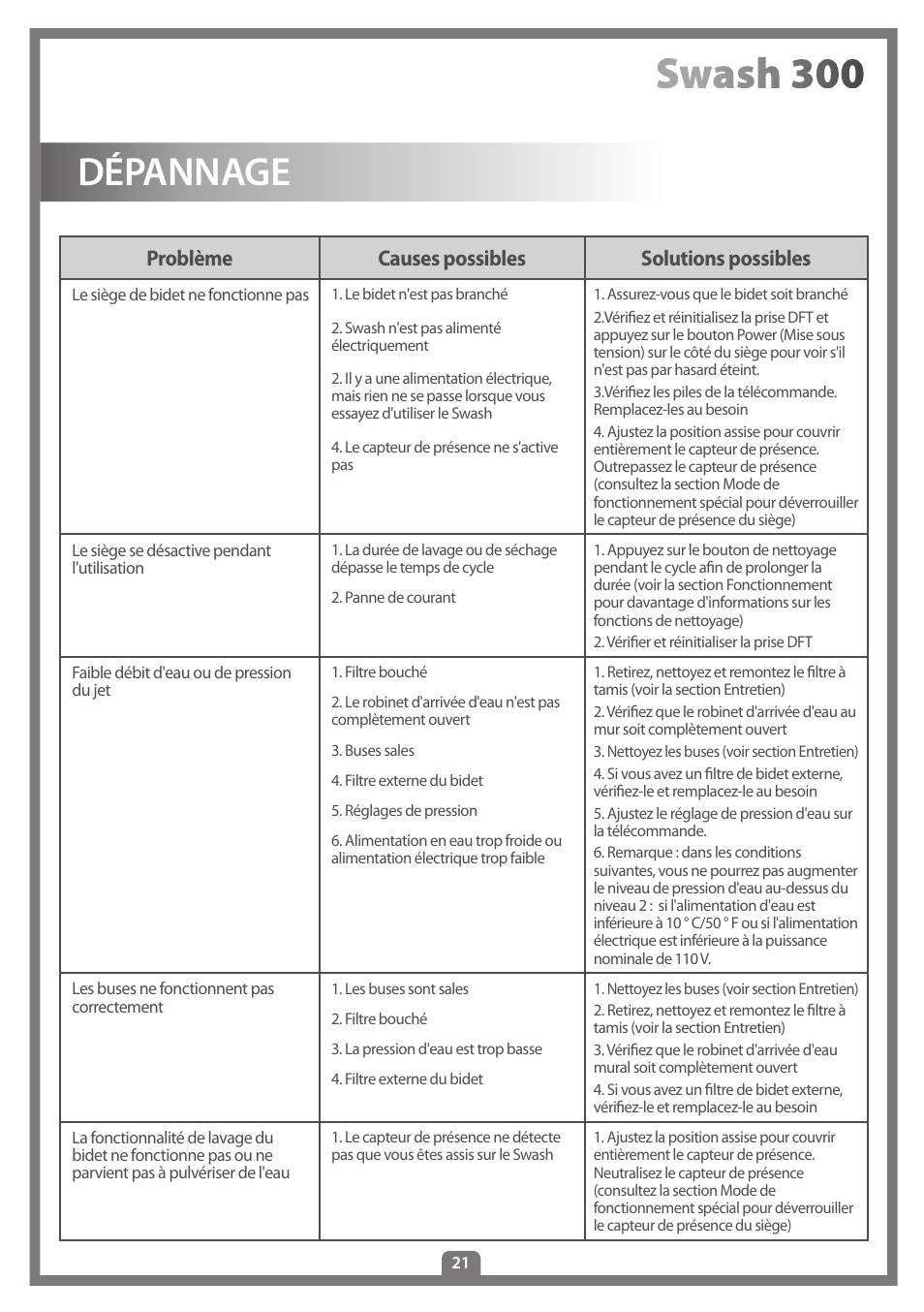 Dépannage, Problème causes possibles solutions possibles | Brondell Swash 300 User Manual | Page 49 / 80