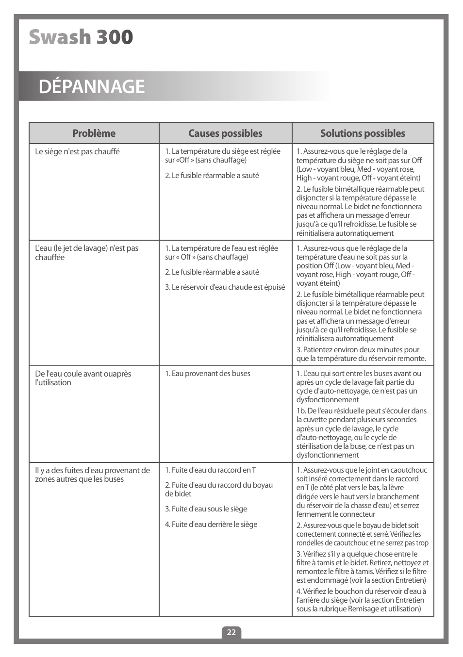 Dépannage, Problème causes possibles solutions possibles | Brondell Swash 300 User Manual | Page 50 / 80