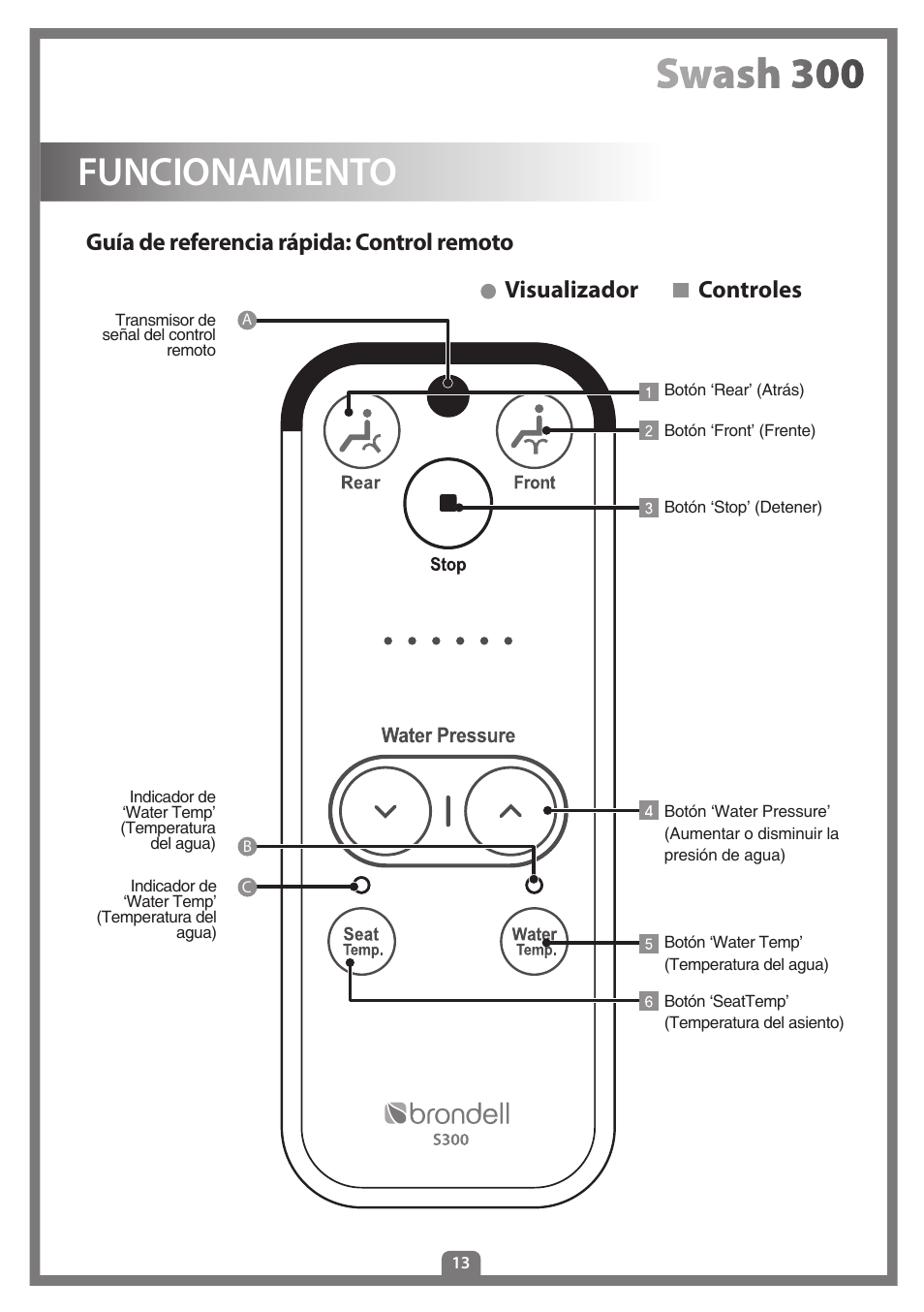 Funcionamiento, Guía de referencia rápida: control remoto, Visualizador controles | Brondell Swash 300 User Manual | Page 67 / 80