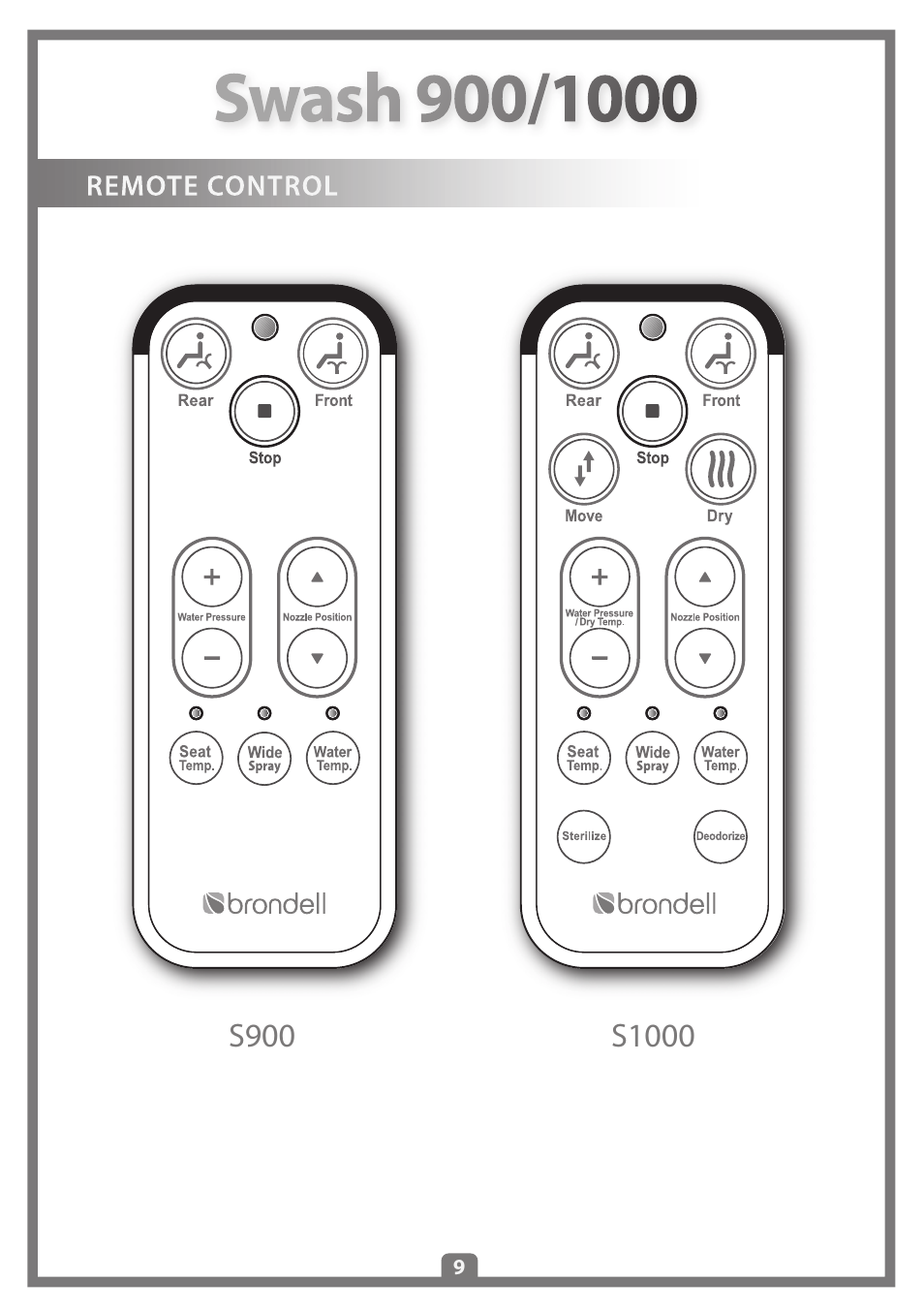 Brondell Swash 1000 User Manual | Page 11 / 32